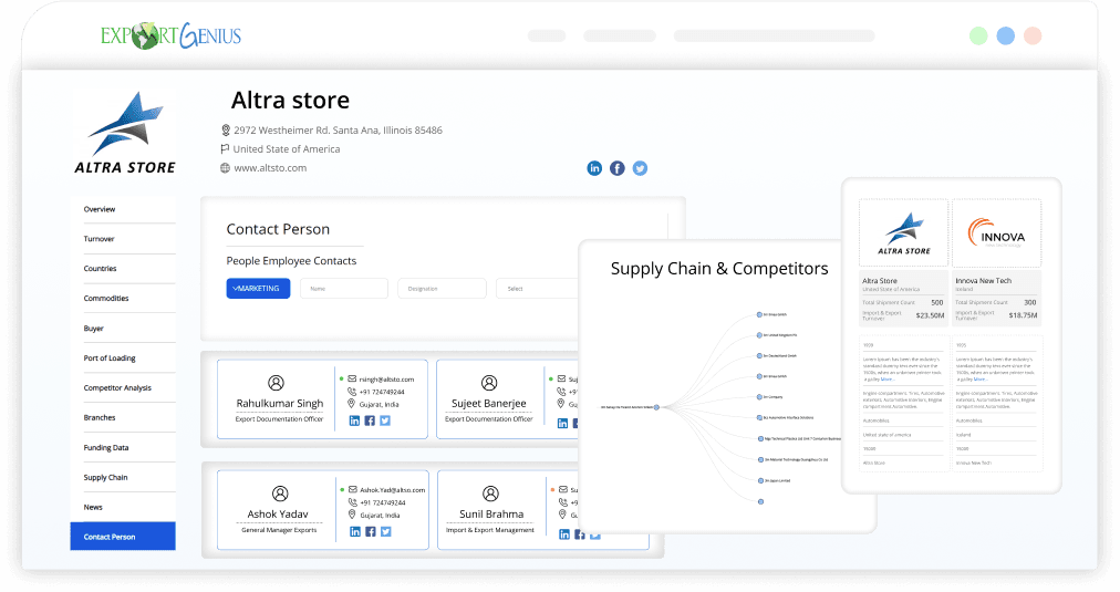 Company Analysis